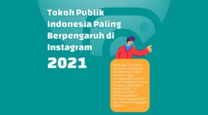 Ini 10 Tokoh Publik Paling Populer di Instagram
