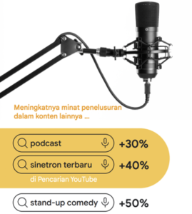 Penelusuran “mabar online” meningkat 80%: Jenis Hiburan yang Paling Banyak Dicari di Internet