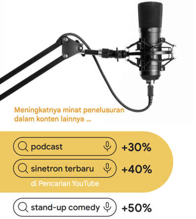 Penelusuran “mabar online” meningkat 80%: Jenis Hiburan yang Paling Banyak Dicari di Internet