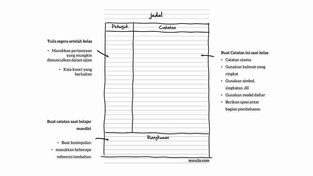Cara Membuat Catatan Dengan Metode Cornell